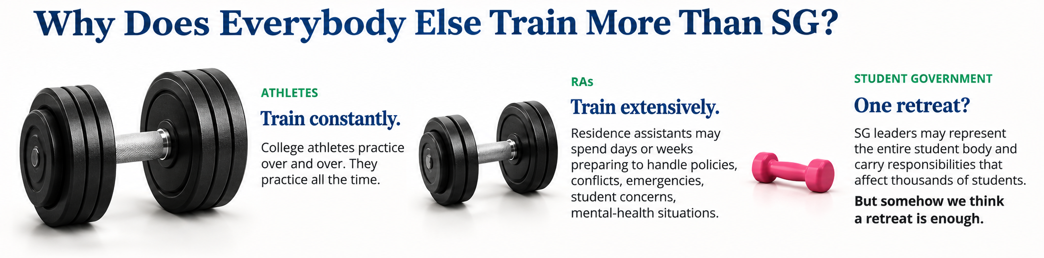 Why does everybody else train more than SG? A large dumbbell for athletes who train constantly, a medium dumbbell for RAs who train extensively, and a tiny pink dumbbell for Student Government: one retreat?