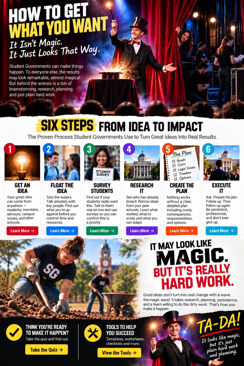 How to Get What You Want: six steps from idea to impact, plus a quiz and tools to help Student Governments turn ideas into results.